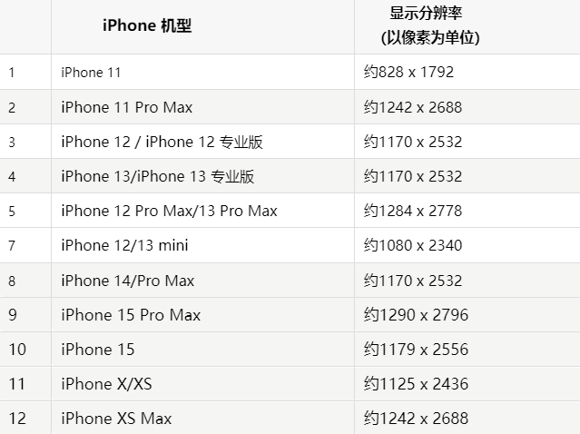 苹安源果维修分享iPhone主屏幕壁纸显得模糊怎么办