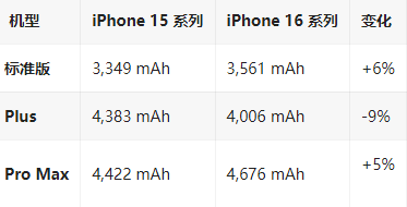 安源苹果16维修分享iPhone16/Pro系列机模再曝光