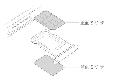 安源苹果15维修分享iPhone15出现'无SIM卡'怎么办 