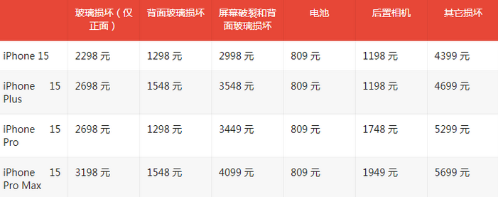 安源苹果15维修站中心分享修iPhone15划算吗