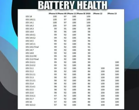 安源苹果手机维修分享iOS16.0.2值得升级吗 