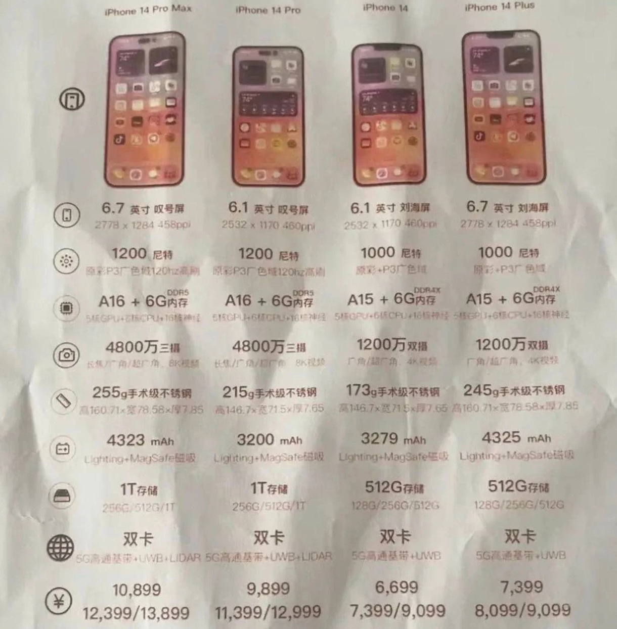安源苹果14维修分享苹果 iPhone 14 预售价现身 