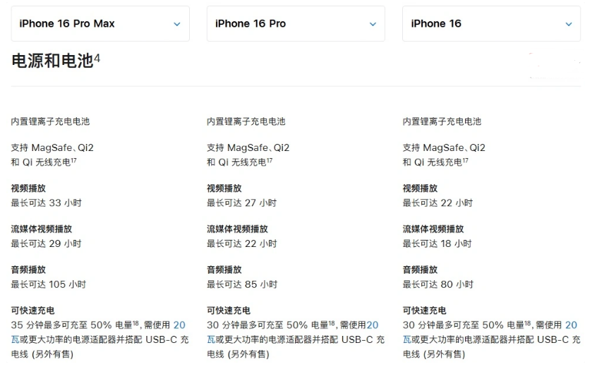 安源苹果手机维修分享 iPhone 16 目前实测充电峰值功率不超过 39W 