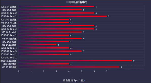 安源苹果手机维修分享iOS14.5beta1续航怎么样 