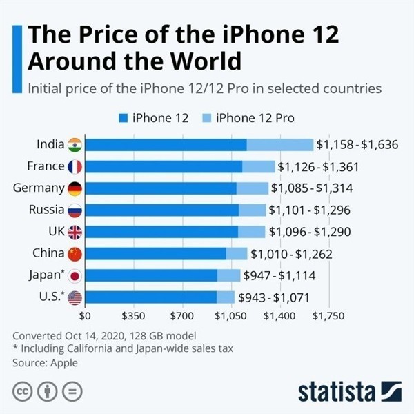安源苹果手机维修分享哪个购买iPhone 12/12 Pro更便宜 