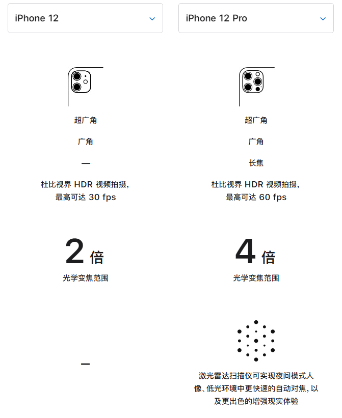 安源苹果手机维修分享苹果 iPhone 12 与 iPhone 12 Pro 选哪款 